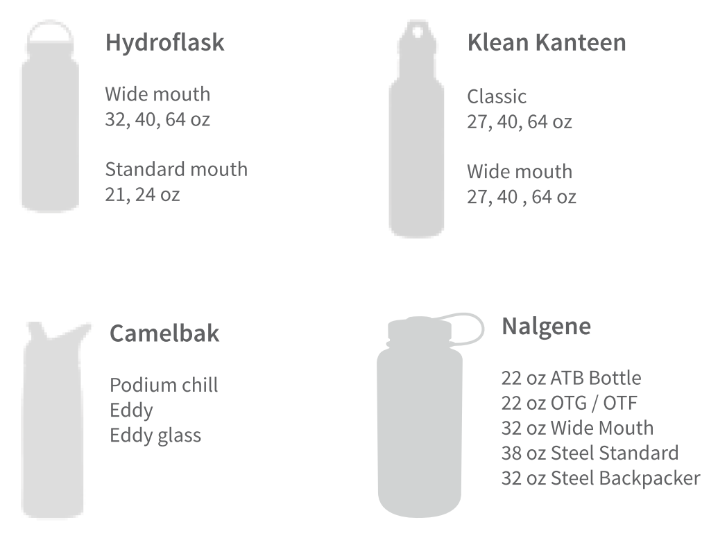 Esimerkkej&auml; LifeStraw Universal -sarjan kanssa yhteensopivista pulloista